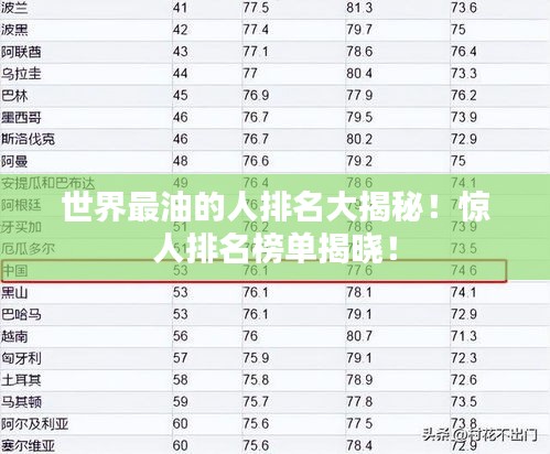 世界最油的人排名大揭秘!惊人排名榜单揭晓!