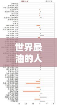世界最油的人排名大揭秘!惊人排名榜单揭晓!