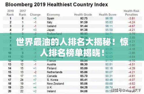 世界最油的人排名大揭秘!惊人排名榜单揭晓!
