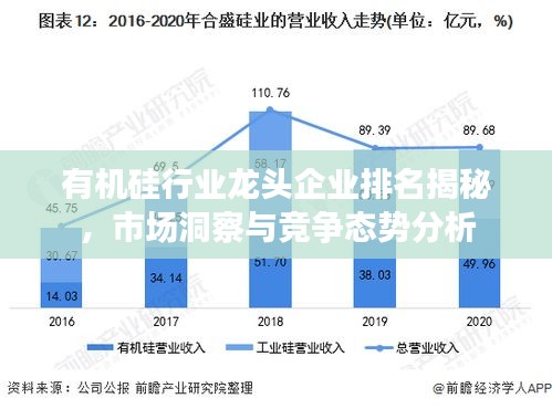 有机硅行业龙头企业排名揭秘,市场洞察与竞争态势分析
