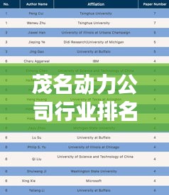 茂名动力公司行业排名及影响力不容小觑