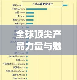 全球顶尖产品力量与魅力展现,世界500强产品排名榜揭秘