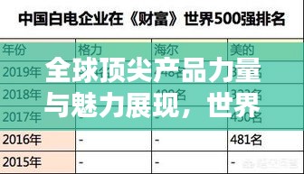 全球顶尖产品力量与魅力展现,世界500强产品排名榜揭秘