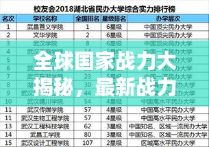 全球国家战力大揭秘,最新战力排名榜单揭晓!