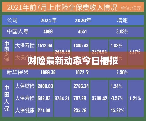 财险最新动态今日播报