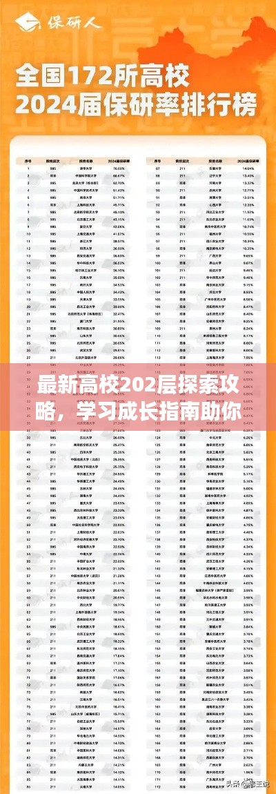 最新高校202层探索攻略,学习成长指南助你飞跃校园之巅!