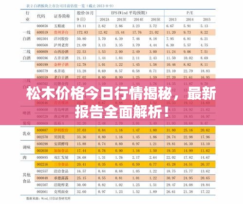 松木价格今日行情揭秘,最新报告全面解析!