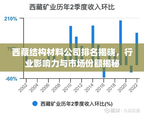 西藏结构材料公司排名揭晓,行业影响力与市场份额揭秘