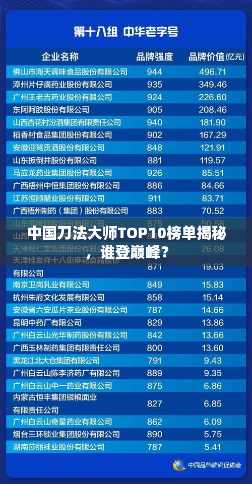 中国刀法大师TOP10榜单揭秘,谁登巅峰?