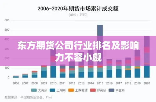东方期货公司行业排名及影响力不容小觑