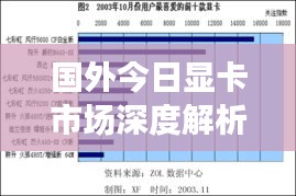 国外今日显卡市场深度解析，最新行情报告
