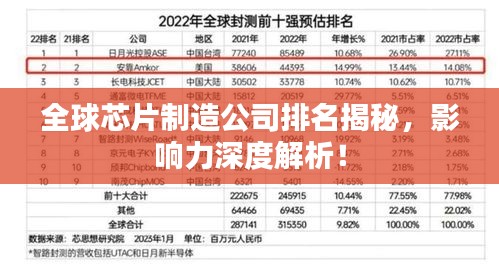 全球芯片制造公司排名揭秘,影响力深度解析!