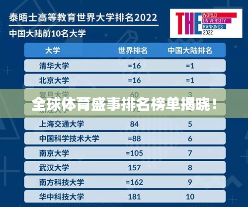 全球体育盛事排名榜单揭晓!