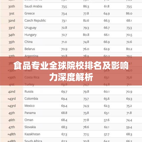 食品专业全球院校排名及影响力深度解析