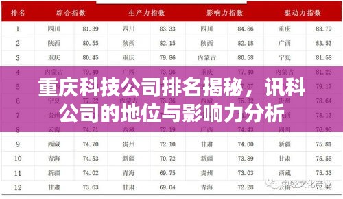 重庆科技公司排名揭秘,讯科公司的地位与影响力分析