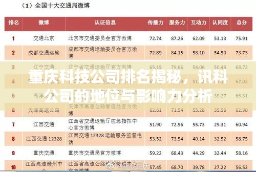重庆科技公司排名揭秘,讯科公司的地位与影响力分析
