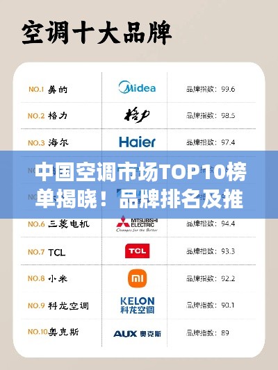 中国空调市场TOP10榜单揭晓!品牌排名及推荐