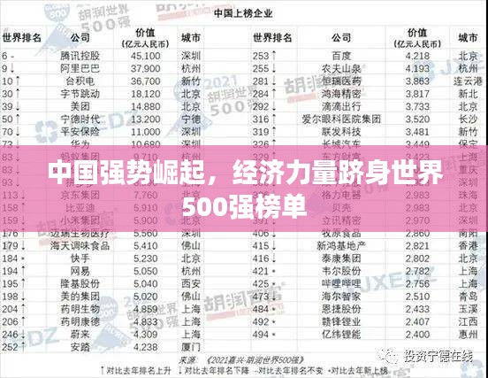 中国强势崛起,经济力量跻身世界500强榜单