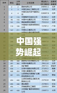 中国强势崛起,经济力量跻身世界500强榜单