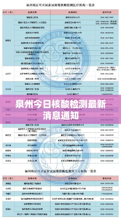 泉州今日核酸检测最新消息通知