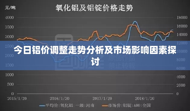 今日铝价调整走势分析及市场影响因素探讨