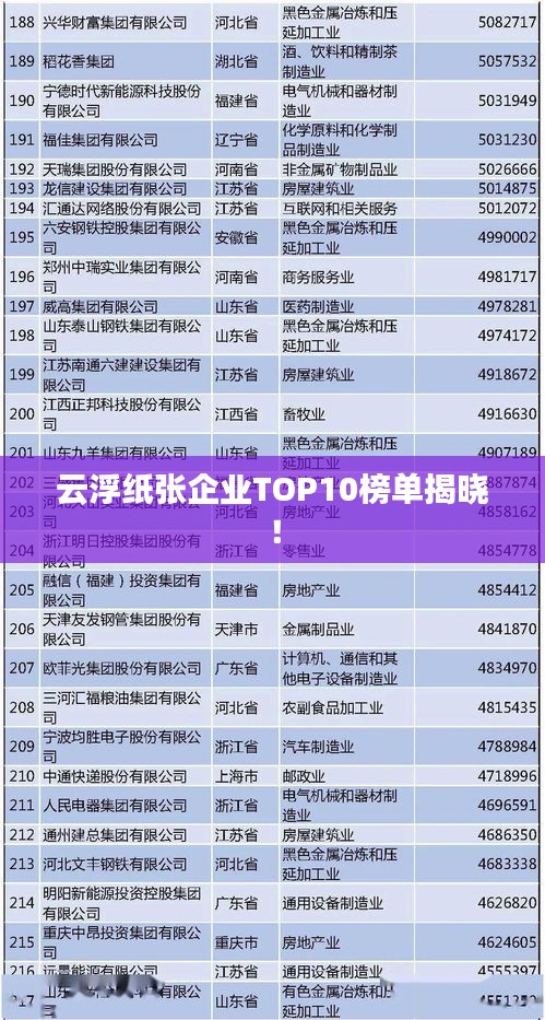 云浮纸张企业TOP10榜单揭晓!