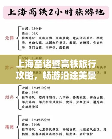 上海至诸暨高铁旅行攻略,畅游沿途美景,轻松规划行程!