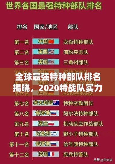 全球最强特种部队排名揭晓,2020特战队实力比拼,谁领风骚?