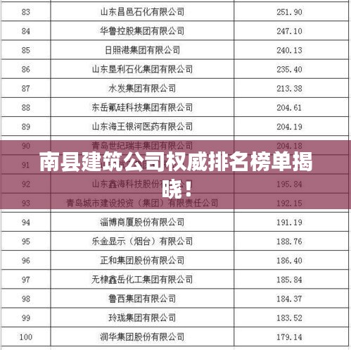 南县建筑公司权威排名榜单揭晓!