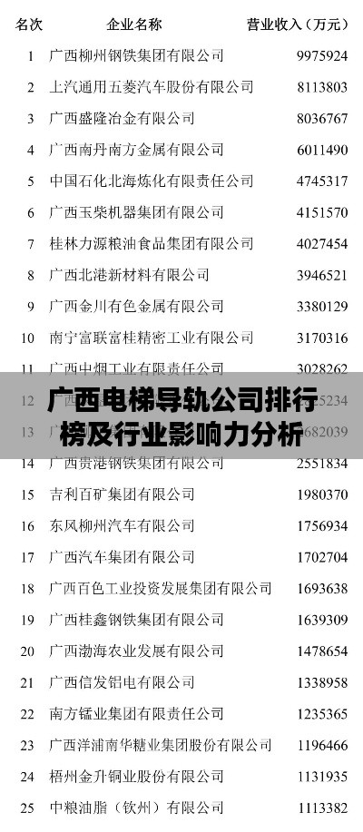 广西电梯导轨公司排行榜及行业影响力分析