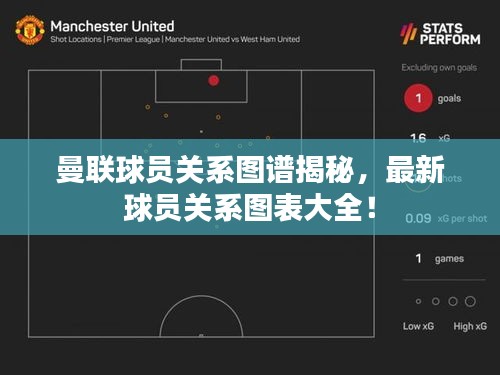 曼联球员关系图谱揭秘,最新球员关系图表大全!