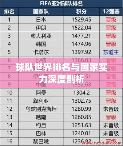 球队世界排名与国家实力深度剖析