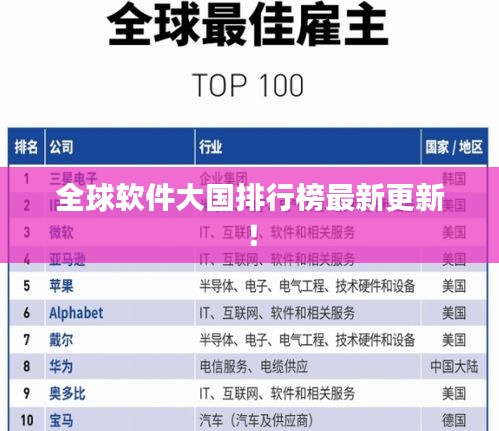 全球软件大国排行榜最新更新!