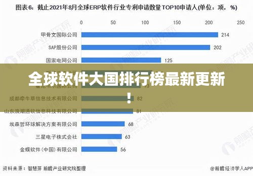 全球软件大国排行榜最新更新!