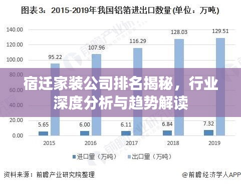 宿迁家装公司排名揭秘,行业深度分析与趋势解读