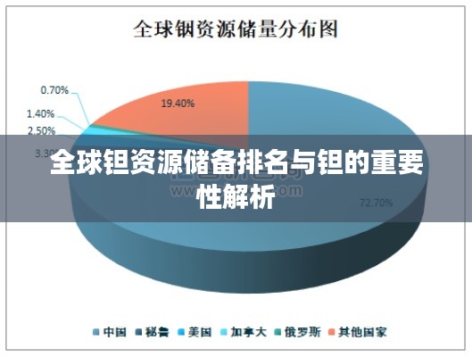 全球钽资源储备排名与钽的重要性解析