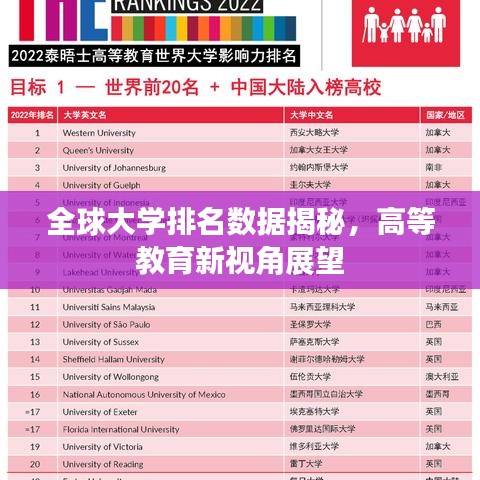 全球大学排名数据揭秘，高等教育新视角展望