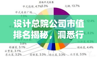 设计总院公司市值排名揭秘,洞悉行业巨头实力与影响力榜单