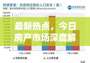 最新热点,今日房产市场深度解读