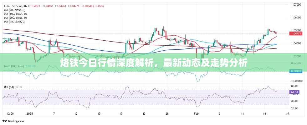 烙铁今日行情深度解析，最新动态及走势分析