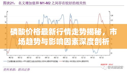 磷酸价格最新行情走势揭秘，市场趋势与影响因素深度剖析