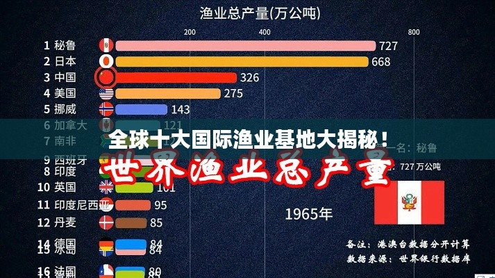 全球十大国际渔业基地大揭秘!