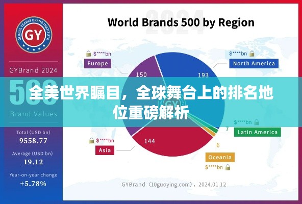 全美世界瞩目,全球舞台上的排名地位重磅解析