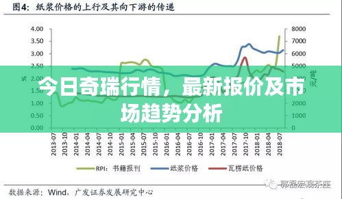 今日奇瑞行情,最新报价及市场趋势分析