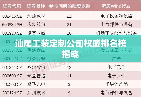 汕尾工装定制公司权威排名榜揭晓