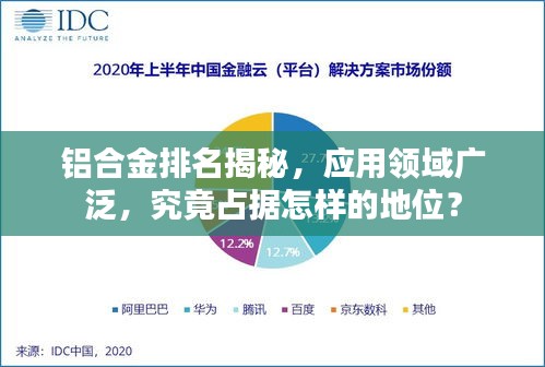 铝合金排名揭秘，应用领域广泛，究竟占据怎样的地位？