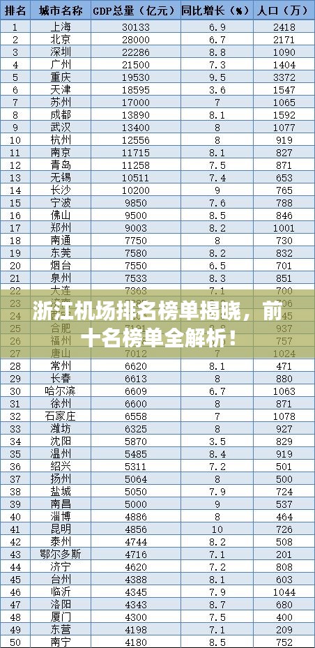 浙江机场排名榜单揭晓,前十名榜单全解析!