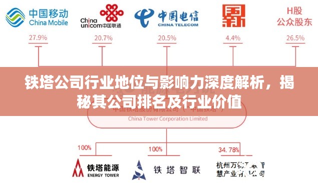铁塔公司行业地位与影响力深度解析,揭秘其公司排名及行业价值