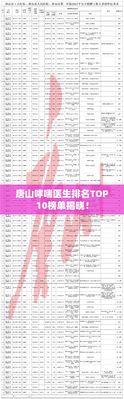 唐山哮喘医生排名TOP10榜单揭晓!