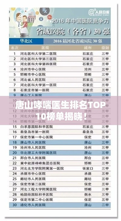 唐山哮喘医生排名TOP10榜单揭晓!